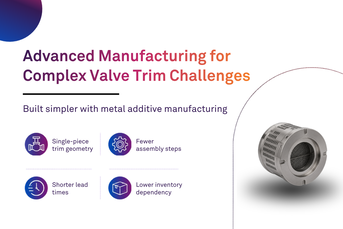 Rethinking Flow Control with Additive Manufacturing